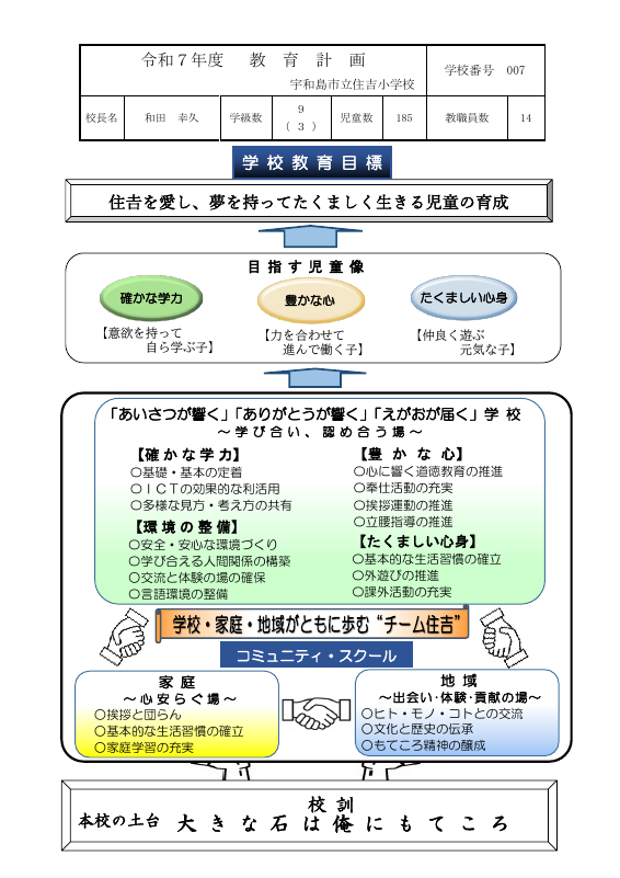 令和７年度教育計画.pdfの1ページ目のサムネイル