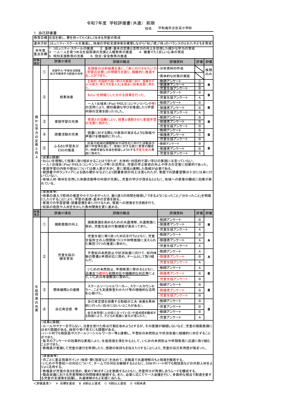 R７年度_学校評価書_前期.pdfの1ページ目のサムネイル