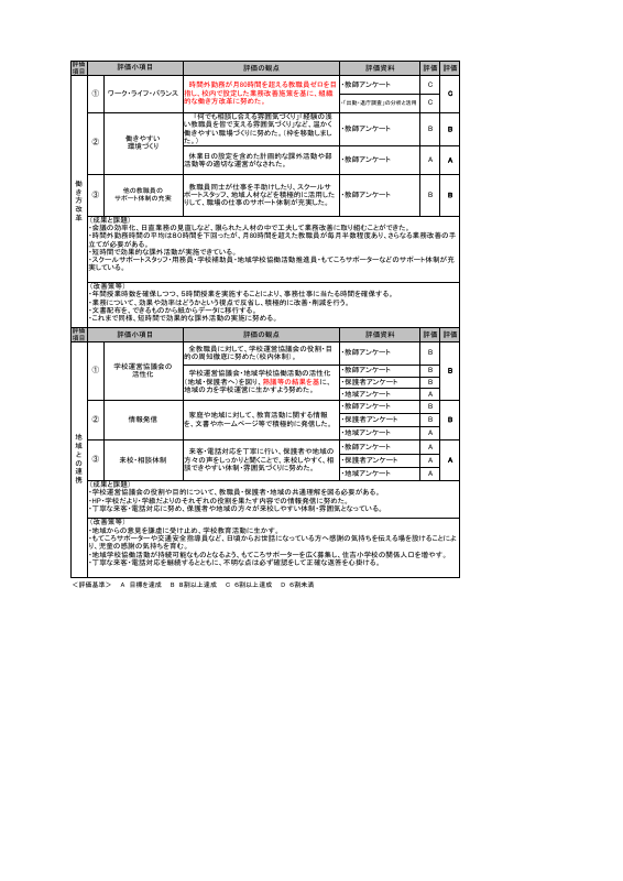 R７年度_学校評価書_前期.pdfの2ページ目のサムネイル
