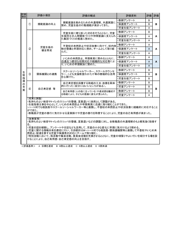 R７年度_自己評価書_後期.pdfの2ページ目のサムネイル