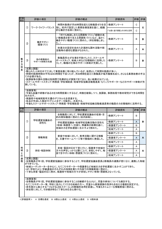 R７年度_自己評価書_後期.pdfの3ページ目のサムネイル