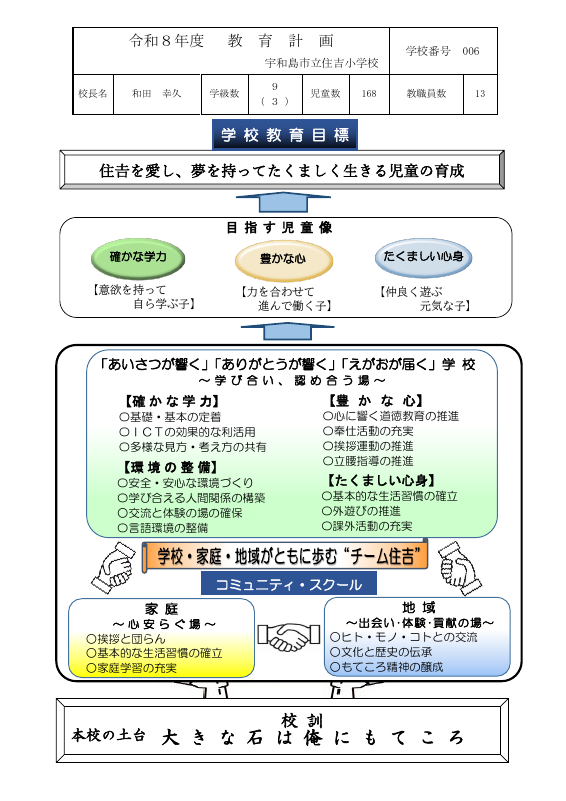 006住吉小_R8教育計画.pdfの1ページ目のサムネイル
